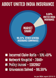 Therefore, choosing the best insurance companies in india for your insurance needs is as important as getting an insurance policy. United India Health Insurance Plans Renewal Premium Calculation