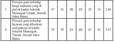 Contoh borang soal selidik geografi migrasi dalaman via sportschuheherren2.blogspot.com. Http Eprints Utm My Id Eprint 11560 1 Persepsi Guru Terhadap Perkhidmatan Makanan Di Kantin Sekolah Menengah Teknik Pdf