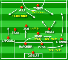 2010 fifaワールドカップ ・決勝 は、 2010年 7月11日 （現地時間 20:30 ( utc+2 )）に ヨハネスブルク ・ サッカー・シティ・スタジアム で行われた、第19回目の fifaワールドカップ の決勝である 。. ã‚¹ãƒšã‚¤ãƒ³vsãƒ­ã‚·ã‚¢ Euro2008 Football Kingdom
