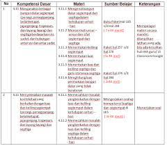 Kunci Jawaban Kirtya Kunci Jawaban Kirtya Basa Kelas 8 Uji Kompetensi Wulangan 6 Revisi Sekolah Kunci Jawaban Buku Kirtya Basa Kelas 7 Kurikulum 2013 Guru Ilmu Sosial Blog Guru Kelas