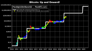 Open this page to get detailed analytics for bitcoin and ethereum standard token best price and value. Why Eth Will Win Store Of Value Michael Mcguiness