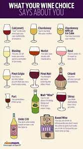 Wine Meme By Yin Suneku Memedroid
