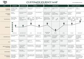 Why And How To Create A Customer Journey Map Download Free Template Customer Journey Mapping Journey Mapping Experience Map