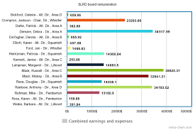Curious whether directors earn more than their coworkers? How Much Do Directors Make
