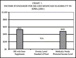 Medicaid Buy In Programs Case Studies Of Early Implementer