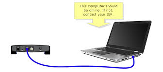 The wired network icon ( ) is displayed on the top bar with three dots while the connection is being established. Linksys Official Support Setting Up A Linksys Router With Cable Internet Service On A Classic Web Based Setup Page
