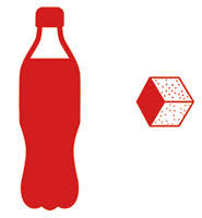 Det er ikke mange som er klar over hvor mye sukker det egentlig er i. Hvor Mange Sukkerknalder Er Der I En Halv Liter Cola
