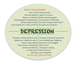 Feeling Down But Not Clinically Depressed