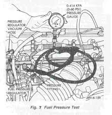 2000 jeep grand cherokee parts and accessories. Jeep Fuel Pressure Diagram Auto Electrical Wiring Diagram