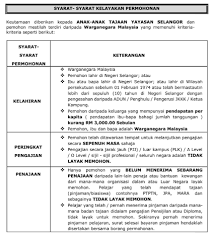 Cara mohon pengurangan pinjaman pelajaran mara online. Yayasan Selangor Pinjaman Pelajaran Umpama O