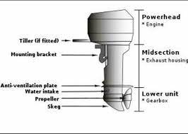 15 1 Mil Me Gusta 0 Comentarios Automechanics World Automechanics World En Instagram Yamaha F115 Outboard Eng Outboard Outboard Motors Mercury Outboard