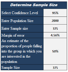 Maybe you would like to learn more about one of these? Sample Size Calculator With Excel