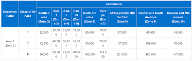 the best ways to fly to china with points miles step by step