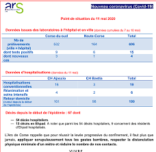 Le flnc du 22 octobre a prévenu qu'en cas d'attaque islamiste sur le sol corse, la réponse ne se ferait pas attendre. Covid 19 Quatre Nouveaux Cas En Corse