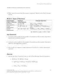 Chemical reactions can be classified into different categories. Types Chemical Compounds Worksheet Resource Plans Classification Reactions Sumnermuseumdc Org