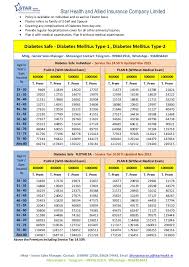 star health insurance coimbatore star health premium