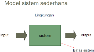 Sebuah proses untuk mendapatkan informasi model, spesifikasi tentang perangkat lunak yang diinginkan klien / pengguna merupakan pengertian dari …. December 2014 Teknik Industri 36 04 Telkom University Page 2