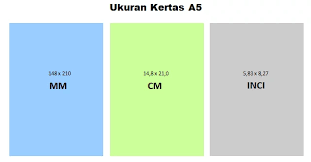 The most widely used paper size and format, the a series papers are most used for office stationery, business publications, as well as communication and promotional materials. Ukuran Kertas A5 Dalam Cm Inch Mm Pixel Cara Mengatur