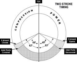 File Detroit Diesel Timing Jpg Wikimedia Commons