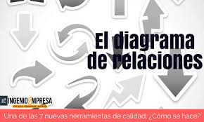 Diagrama De Relaciones Paso A Paso Ejemplo Practico