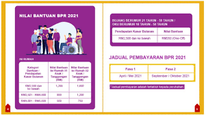 Tetapi malang sekali ada pemohon yang tidak dapat lagi wang br1m walaupun status permohonan dinyatakan lulus. Br1m 2021