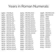 The entire image is done in. 1001 Ideas For A Simple But Meaningful Roman Numeral Tattoo