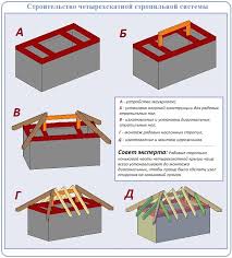 Check spelling or type a new query. Pemasangan Bumbung Sistem Bumbung Gable 314167 Info