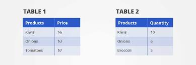Sql outer join overview and examples. Inner Join Vs Outer Join Examples With Sql Queries Temok Hosting Blog