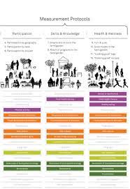 Scaling Up Urban Agriculture The Dirt
