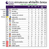 (azerbaijan premier league) รายงานผลบอลสดวันนี้ พรีเมียร์ลีก อาเซอร์ไบจาน 2020. 1