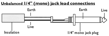 When a stereo 1/4 phono jack is used, the left and right parts of the stereo signal are split off to two separate connectors. Stereo And Mono Cables And Jacks What Happens When You Cross Them Sound Design Stack Exchange