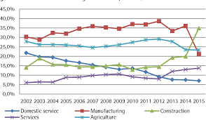 We did not find results for: Restructuring Foreign Worker Policy And Community Transformation In Malaysia Semantic Scholar