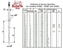 2 u series needle for dellorto vhb carburetors 9713