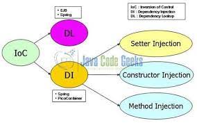Pin By Piotr Kusmierz On Spring Java Framework Spring Framework Java Framework