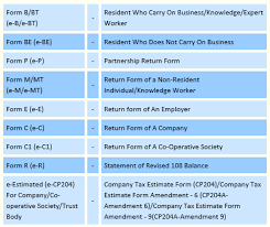 Copyright flag for inappropriate content. How To Submit Income Tax 2019 Through E Filing Lhdn Malaysia