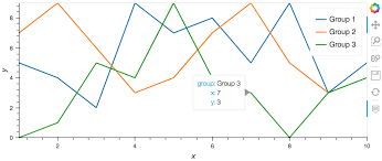 Python Visualization Multiple Line Plotting Lulunana