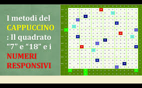 Previsioni lotto lio e marco previsioni meteo il burian e realta gelo e neve sull italia. Previsioni Numeri Lotto Marco E Lio Campioni Gratuiti Per Neonati