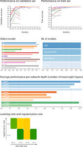 Image processing techniques for the detection of. Screenshot Of The Interactive Visualization See Download Scientific Diagram