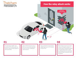 You get a lot of coverage for your buck with renter's insurance. A Guide To Vehicle Security Vehicle Security Guidance Abi