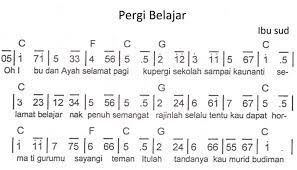 Not Angka Lagu Pelangi