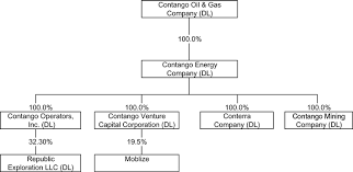 contango oil gas co form 10 k ex 21 2 organizational