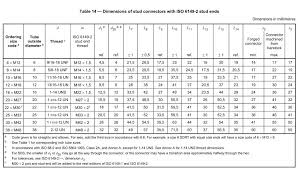Pin By Ray On Jic Jis Bsp Din Iso Sae Hydraulic Fittings Drawing Size Chart Table Dimensions Coding Size Chart