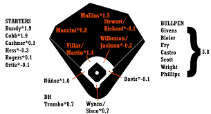 2019 zips projections baltimore orioles fangraphs baseball