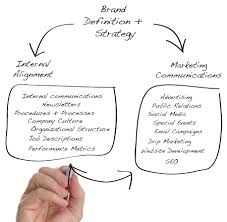 Apr 23, 2021 · brand positioning is the conceptual space a company owns in the minds of its customers and how it stands apart from its competitors. Brand And Positioning Strategy