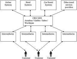 Computer Reservation System Tourism Springerlink