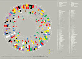 is there a worldwide applicable color emotion chart