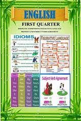 Bulletin Board Grade 5 All Quarter K 12 Lesson Yahoo Image Search Resu Classroom Bulletin Boards Elementary Classroom Bulletin Boards Teacher Bulletin Boards