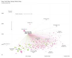 The Making Of The Weighted Pivot Scatter Plot