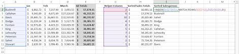 Can this be done on excel? Excel Sort Formulas How To Sort Dynamic Data Pryor Learning Solutions
