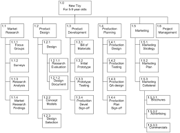 Pin On Project Schedules